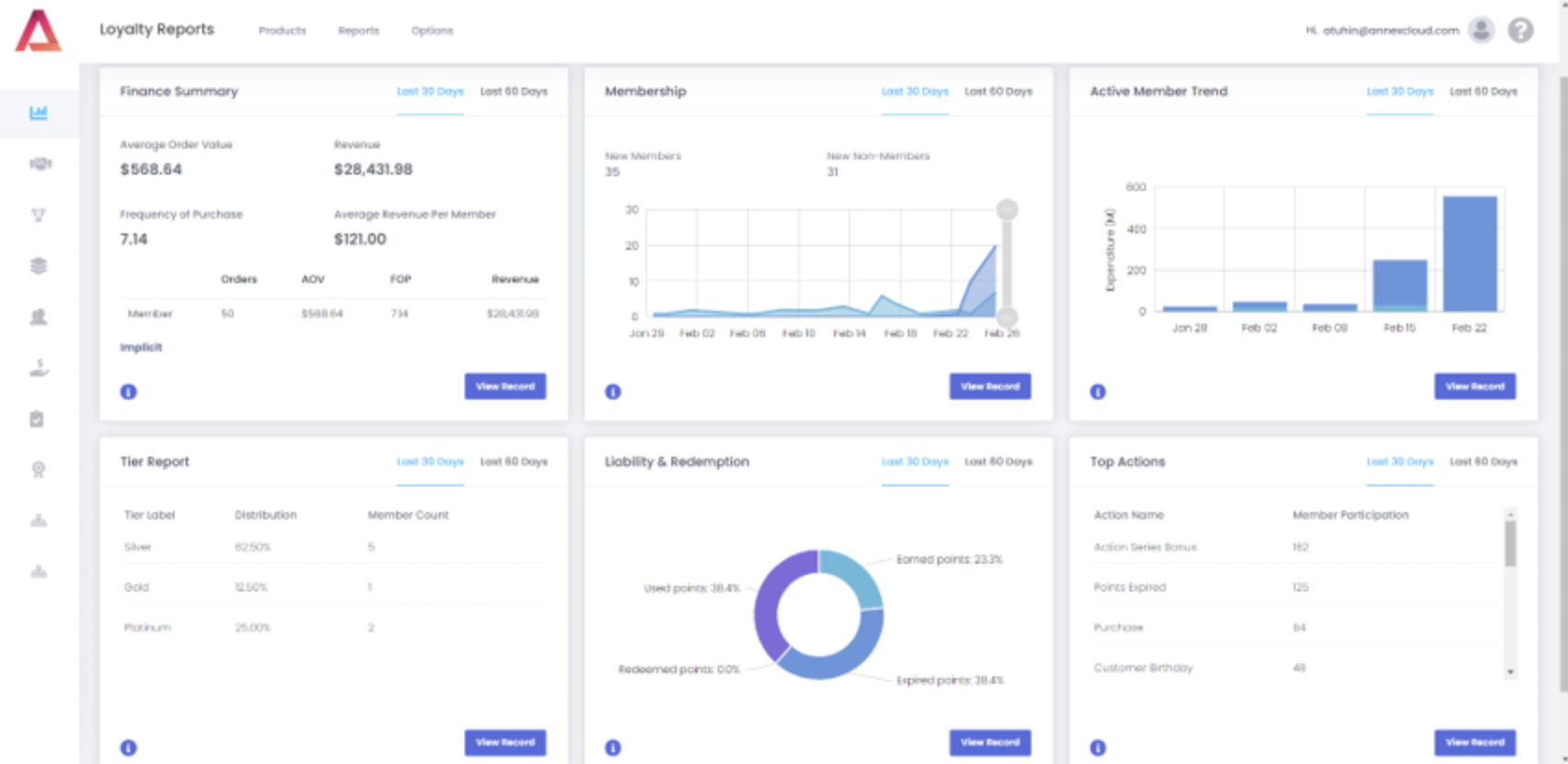 Annex Cloud dashboard