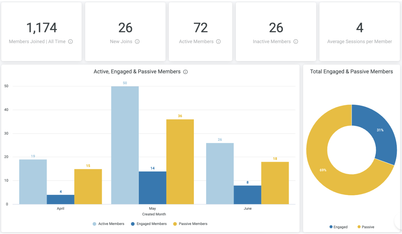 Influitive dashboard