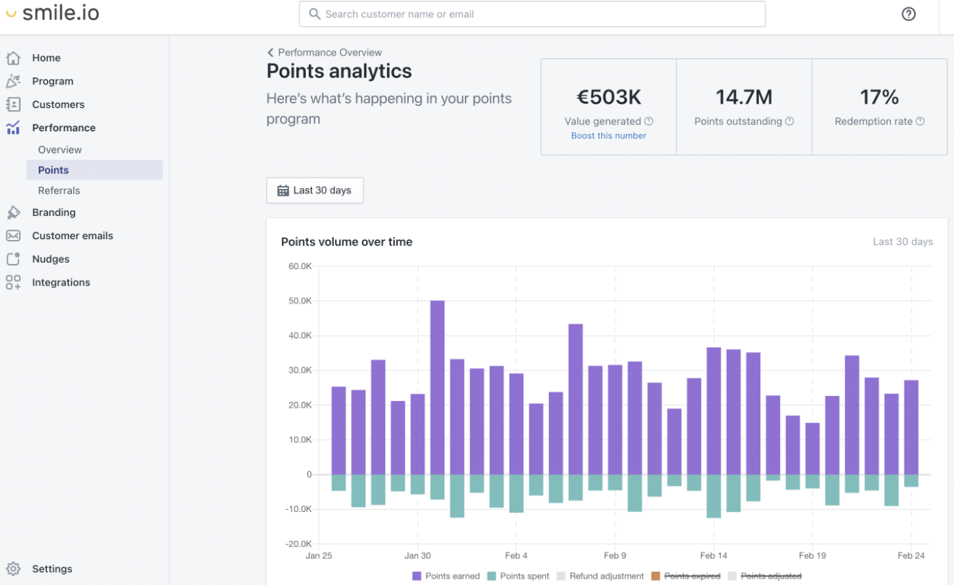 Smile.io dashboard