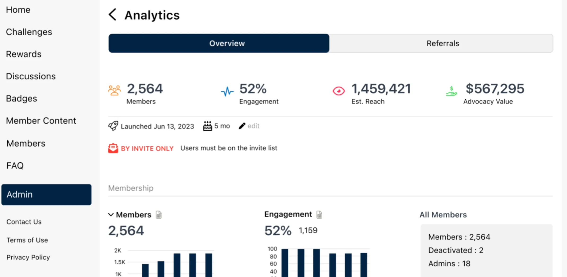 Zuberance dashboard