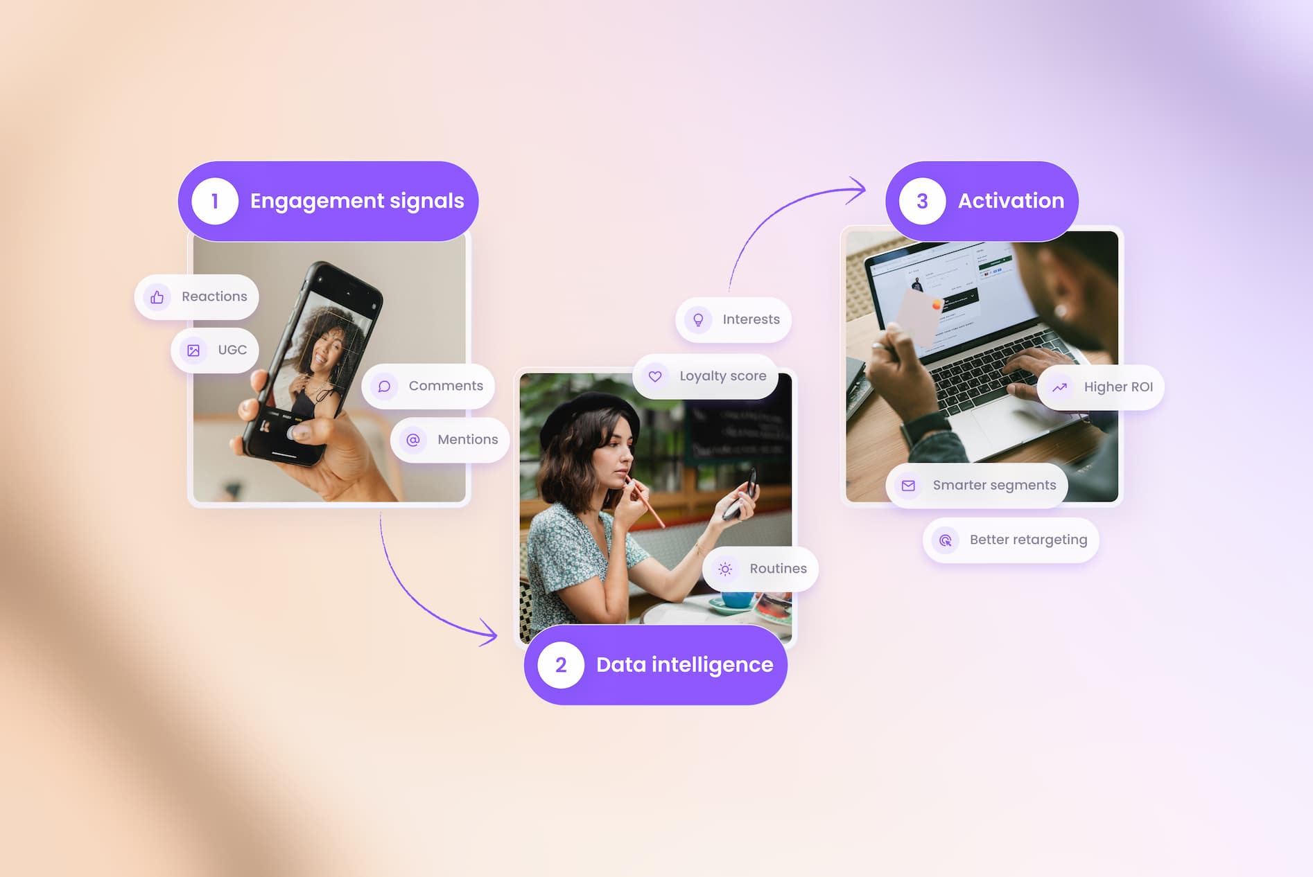The Rise of Engagement-Driven Data: Why CRM Alone Is No Longer Enough