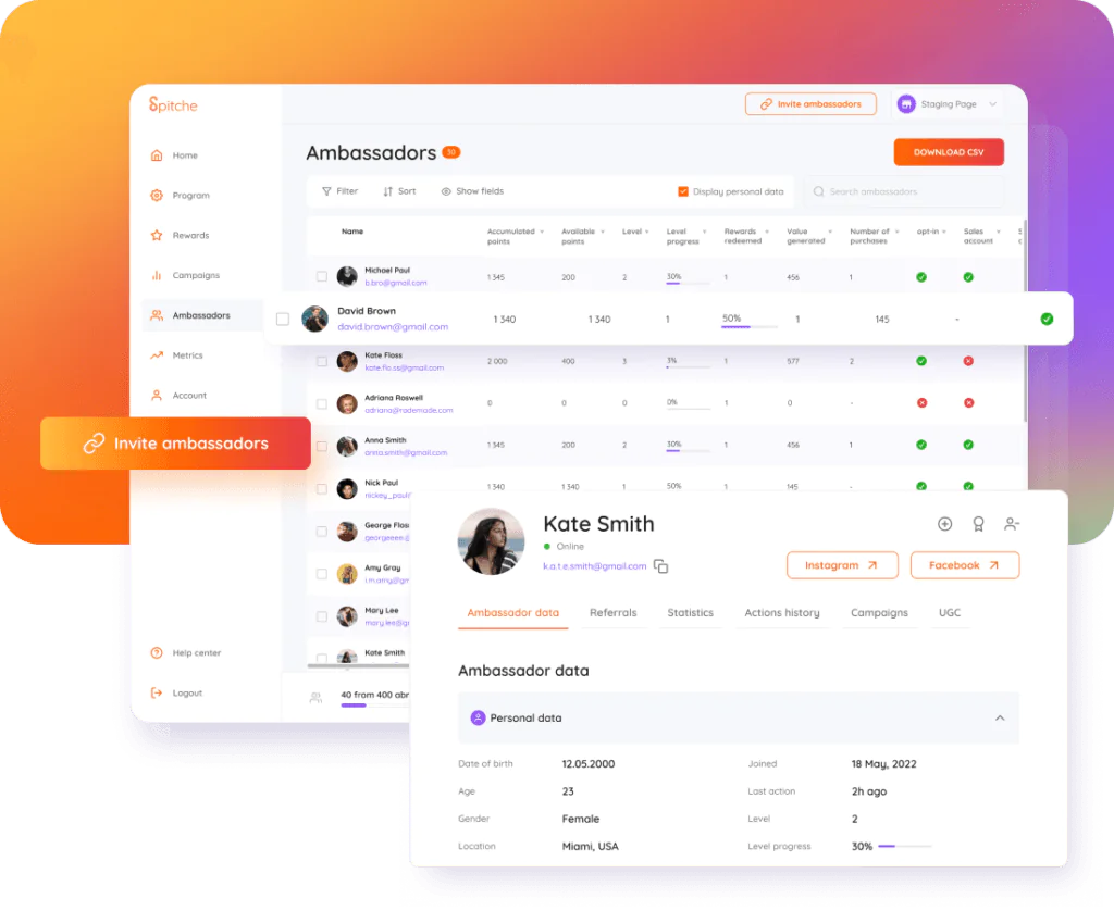 identifying your ambassadors