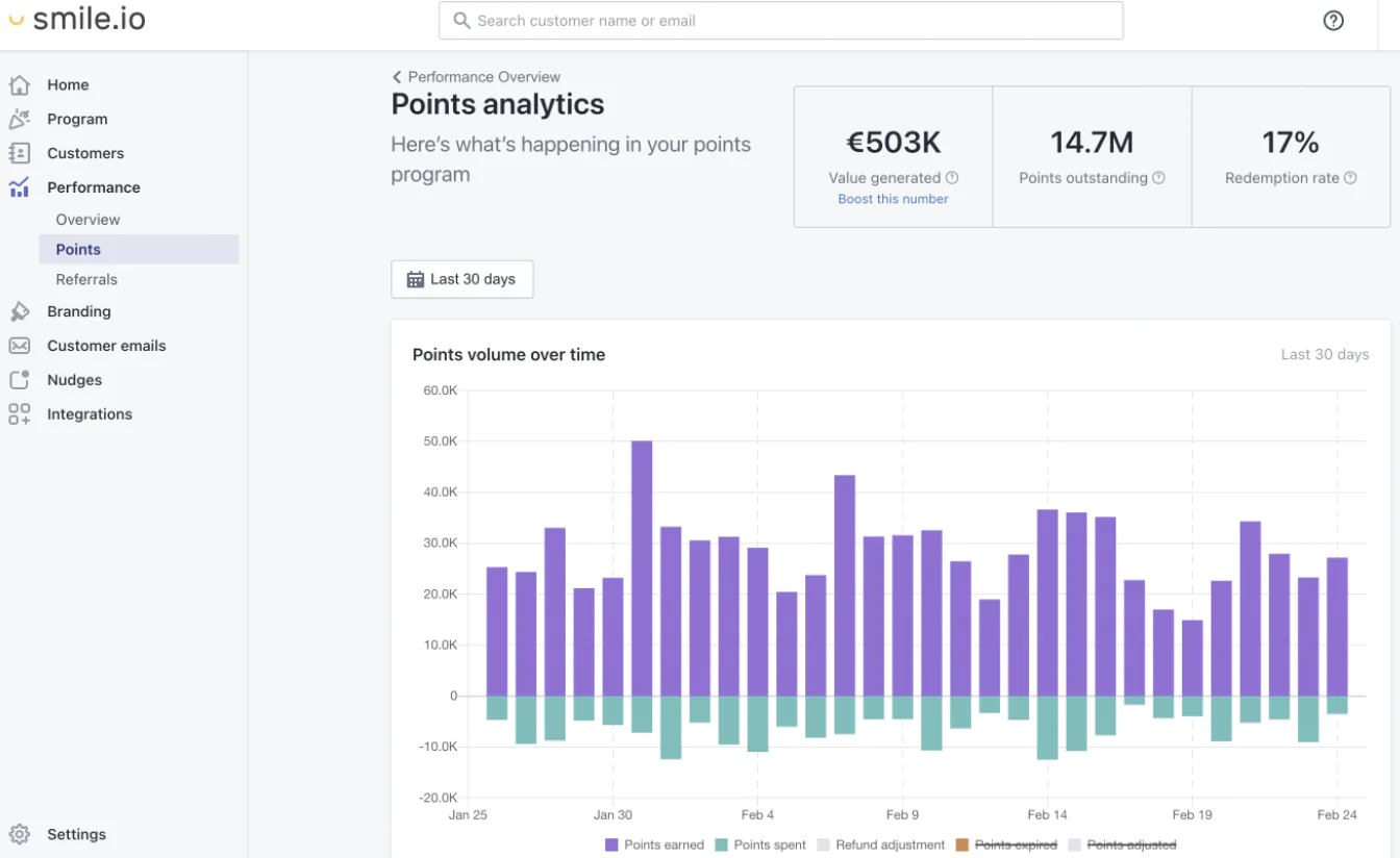 Smile.io dashboard