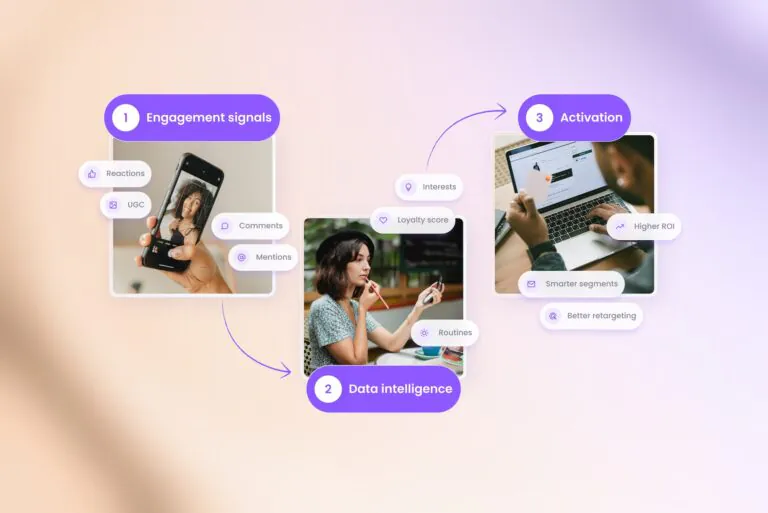 The Rise of Engagement-Driven Data: Why CRM Alone Is No Longer Enough