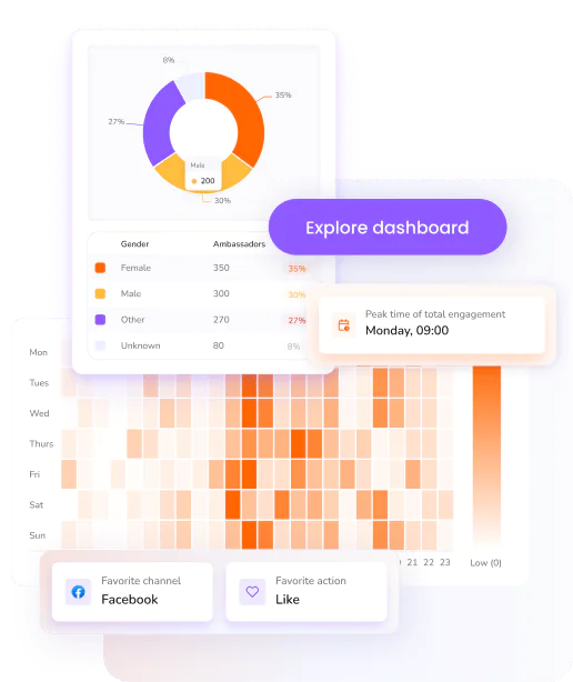 First-Party-Data-Collection-Segmentation (1)